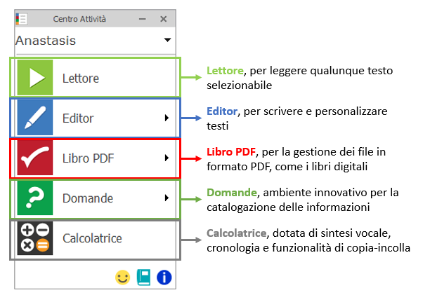 I moduli di ePico: Lettore, Editor, Libro PDF, Domande, Calcolatrice