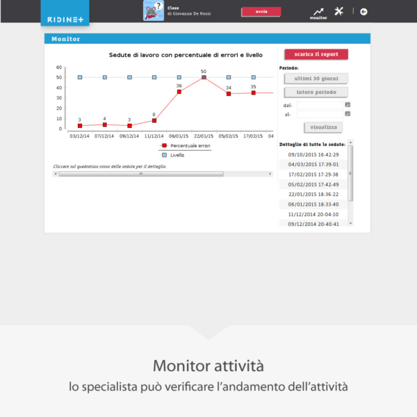 Ridinet Monitor delle Attività