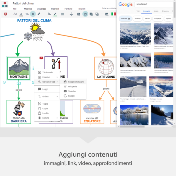 Aggiungi Contenuti: immagini, link, video, approfondimenti