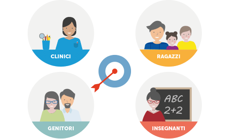 Prodotti e servizi per famiglie, clinici e scuola