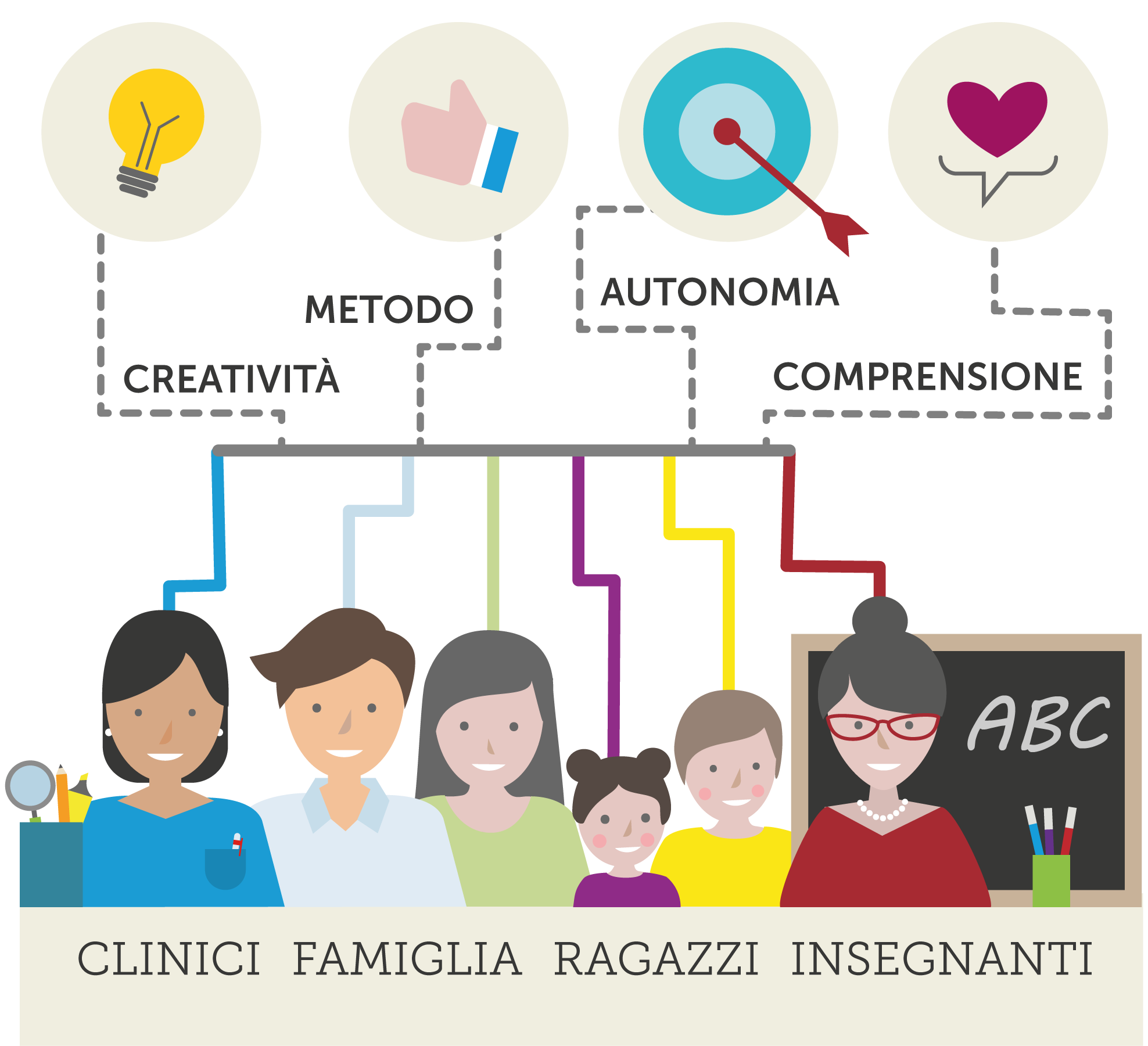 Clinici, Famiglia, Ragazzi, Insegnanti Clinici, Famiglia, Ragazzi, Insegnanti