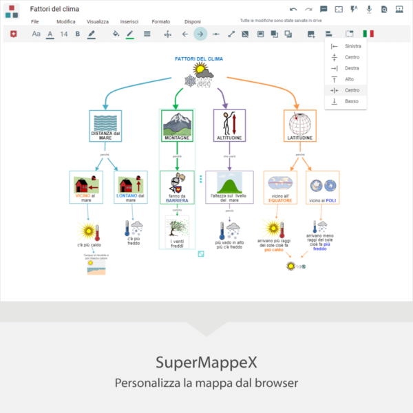 SuperMappeX: Personalizza la mappa dal browser