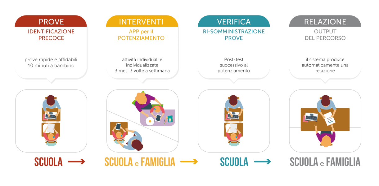 InTempo a scuola e a casa