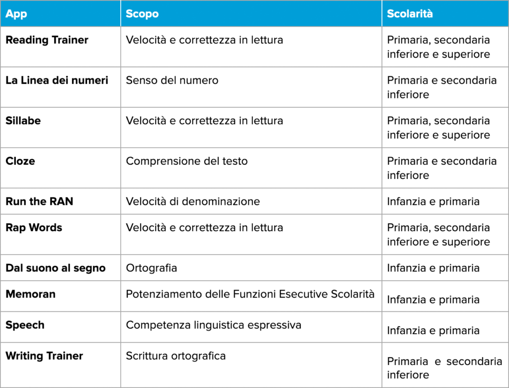 App Ridinet 2019