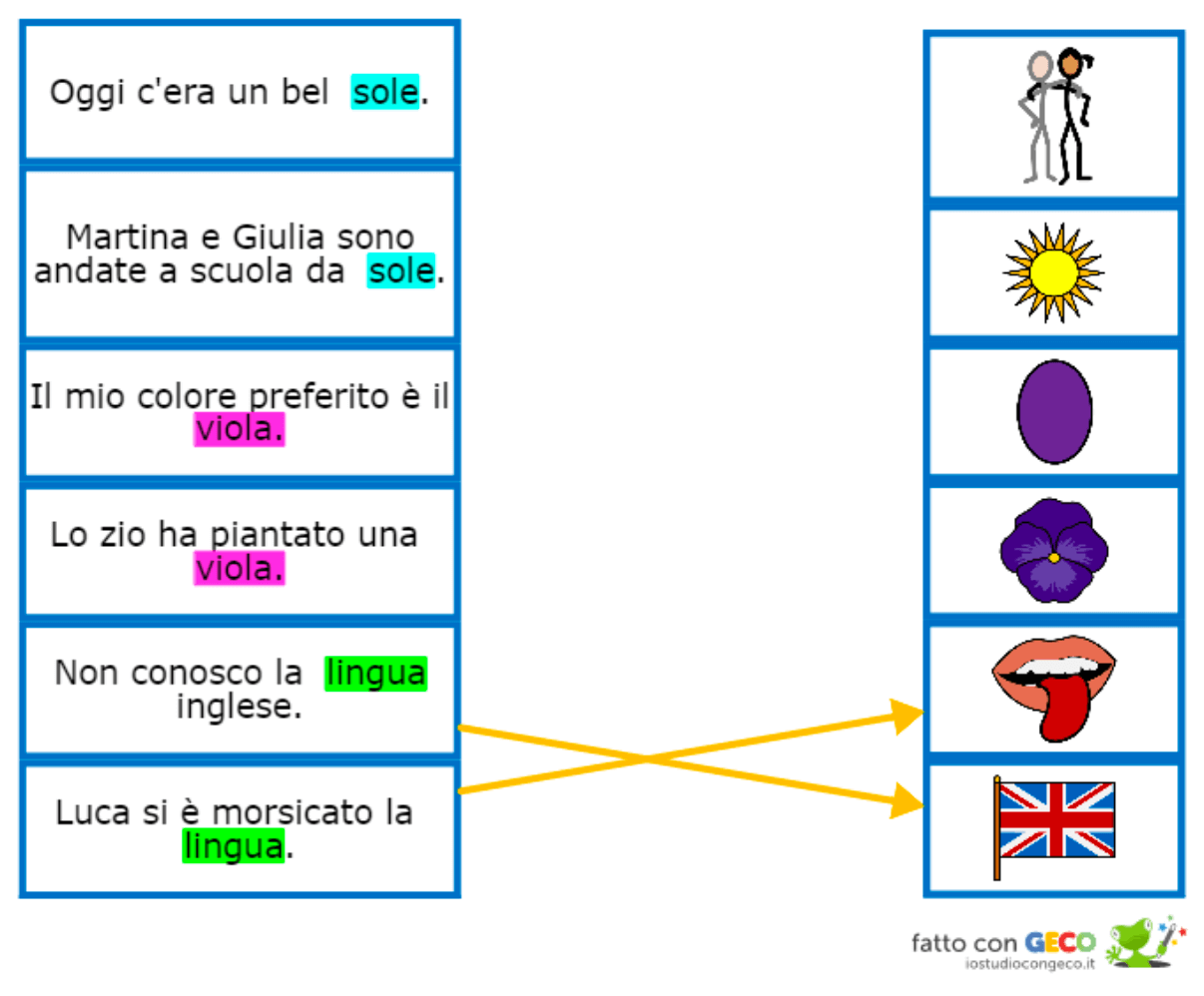 Attività con GECO - frasi e immagini