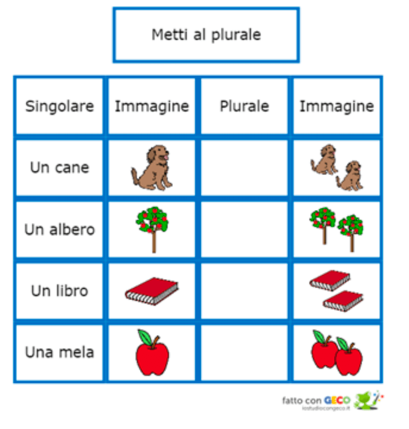 Attività con GECO - metti al plurale