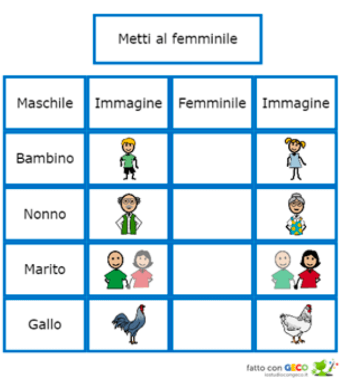 Attività con GECO - metti al femminile