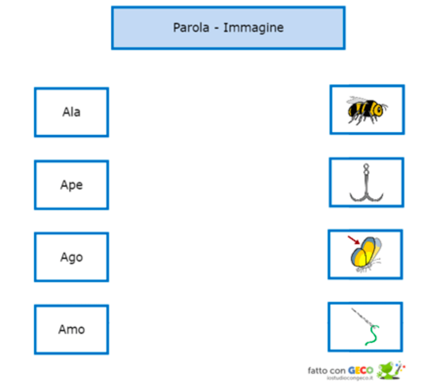 Attività con GECO - Associa parola e immagine