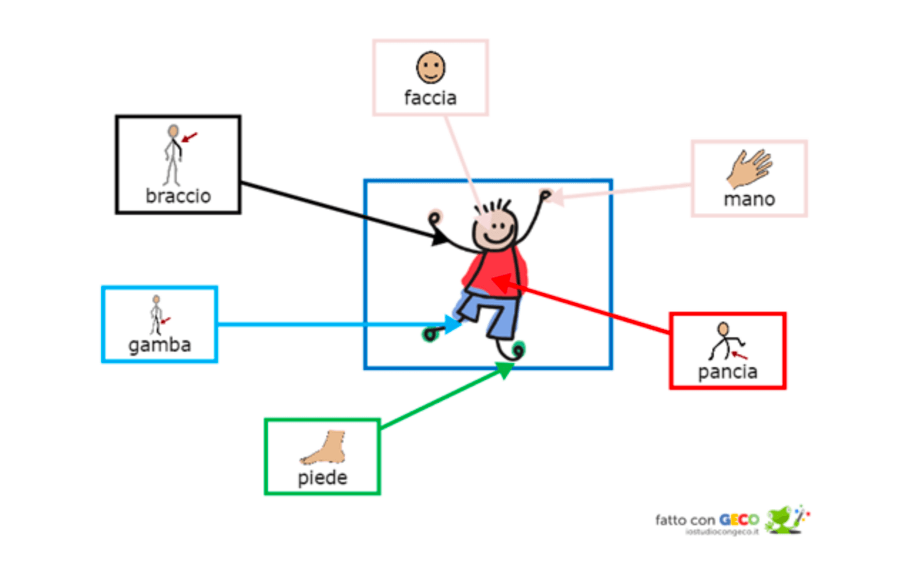 Attività - accrescere il vocabolario