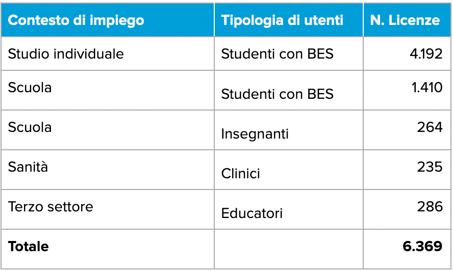 Compensativi 2019