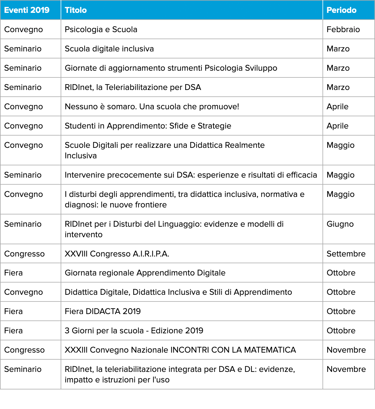 Eventi informazione 2019