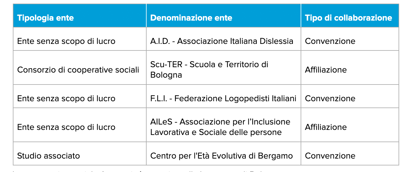 Partnership Enti Sociale 2019