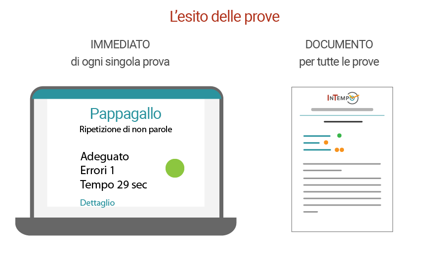 InTempo - esito delle Prove