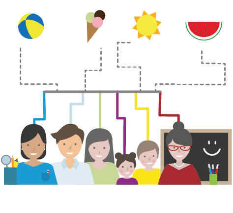 Estate in Anastasis Anastasis: creatività, metodo, autonomia, comprensione