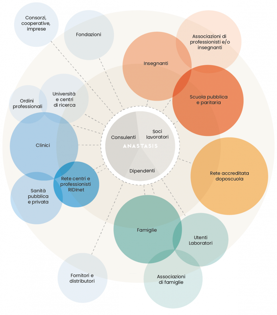 Mappatura Stakeholders