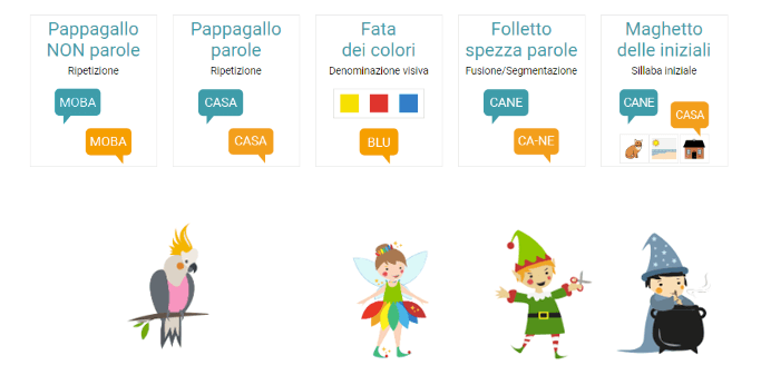 Intempo - 5 differenti prove Prove di osservazione InTempo