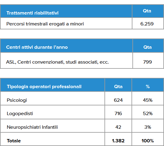 Servizio RIDInet erogazione nel 2021