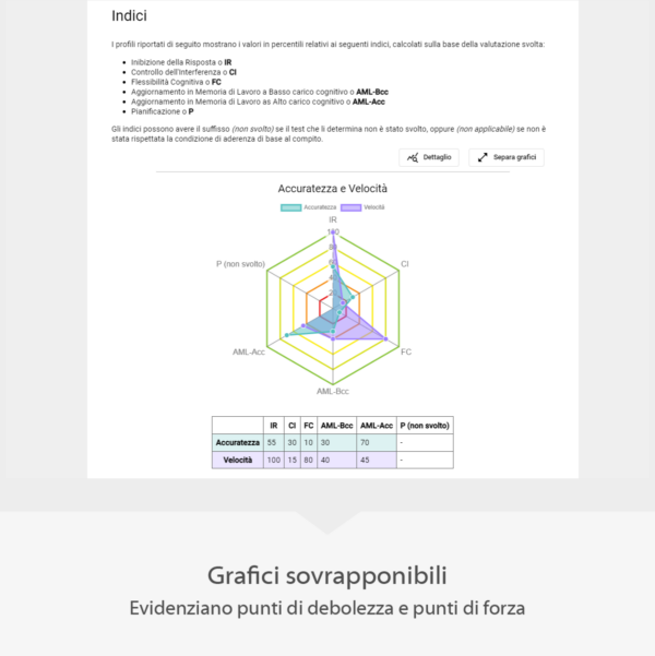 Esempio di grafico sovrapponibile in TeleFE
