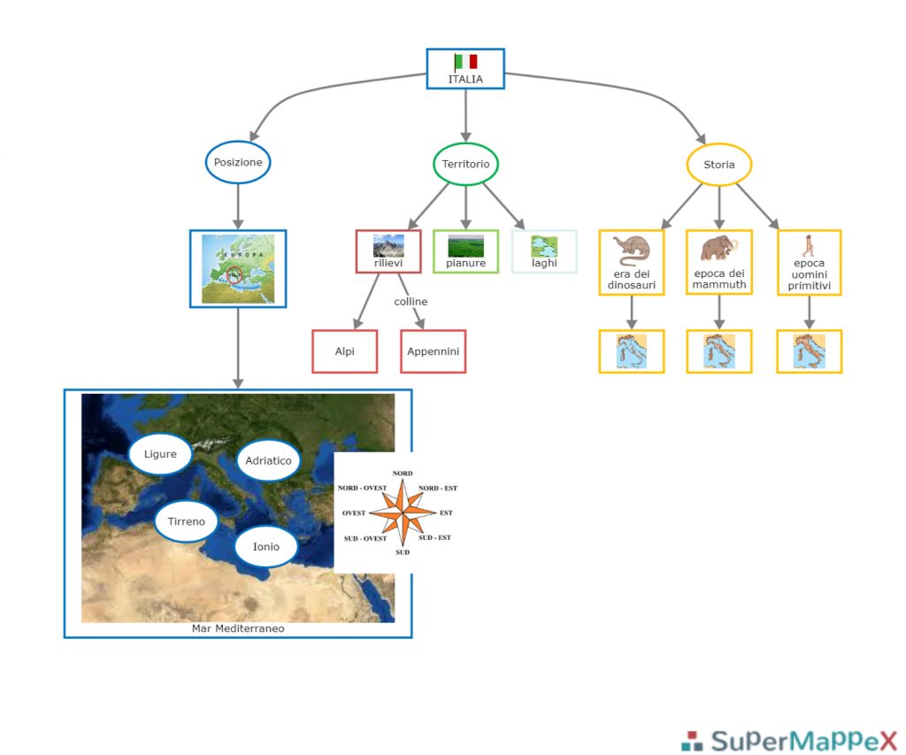 Mappa Italia fatta con SuperMappeX