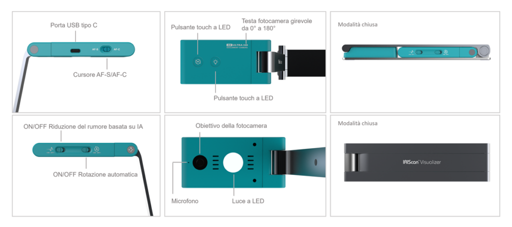 Descrizione dei componenti di IRIScan Visualizer 7