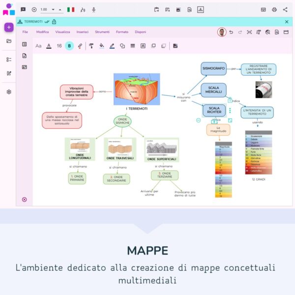 Mappe l'ambiente dedicato alla creazione di mappe concettuali multimediali