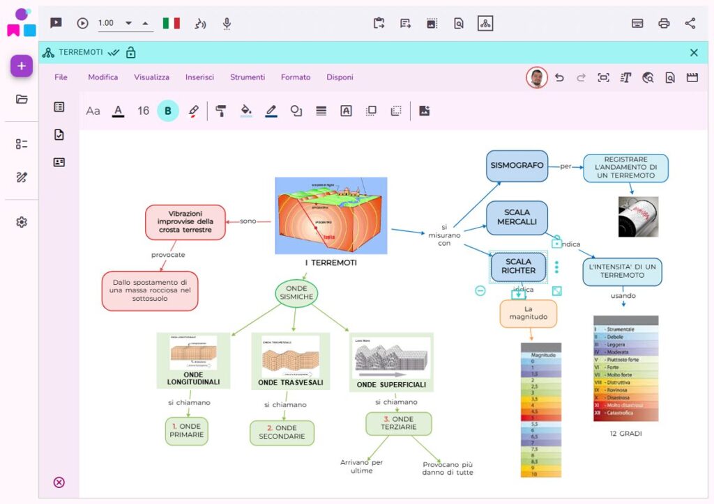 Il modulo Mappe di SMX Studio presenta un'ampia area di disegno in cui è possibile costruire mappe concettuali inserendo nodi, tabelle o espressioni matematiche