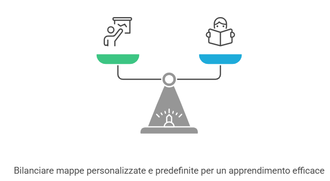 Grafica che rappresenta una bilancia con la scritta bilanciare mappe personalizzate e predefinite per un apprendimento efficace