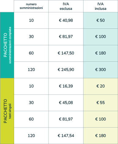 Listino TeleFE: da 20 € IVA inclusa per 10 test singoli a 300 € IVA inclusa per 120 pacchetti completi.