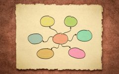 Articolo Del Blog Diritto Alle Mappe Concettuali