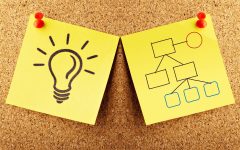 Come creare una mappa